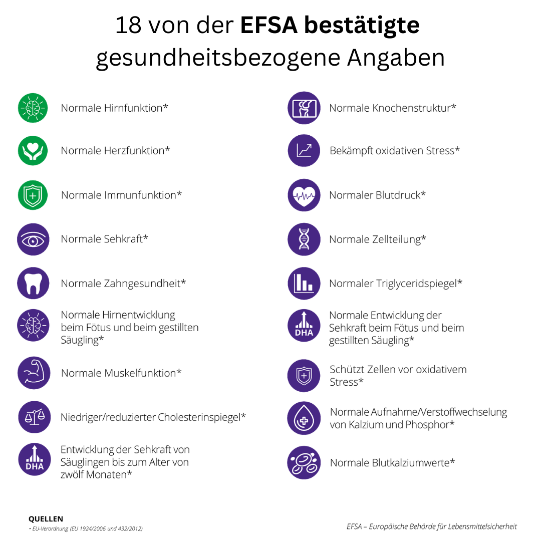 Essent+ Premium  - 60 Softgels